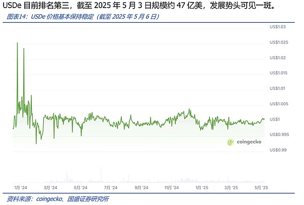 区块链实战派：一位台湾创业者眼中的Web3.0未来