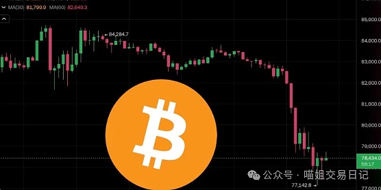 以太坊震荡行情下的关键支撑位分析：三针探顶后该何去何从？
