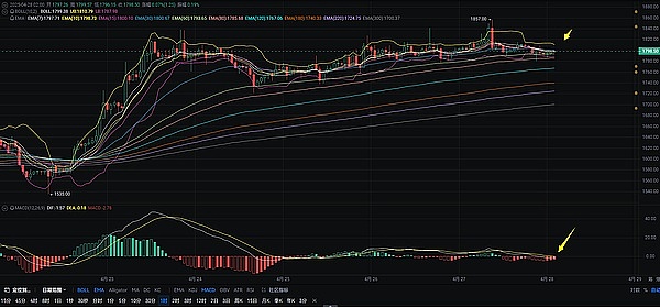 狙击新世界：Banana Gun如何在代币抢购大战中突围