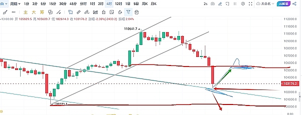币安USDC理财福利：轻松躺赚12%年化收益