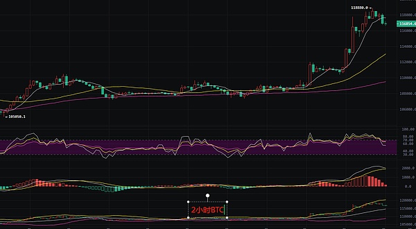 深夜行情复盘：精准预判带来的丰厚回报