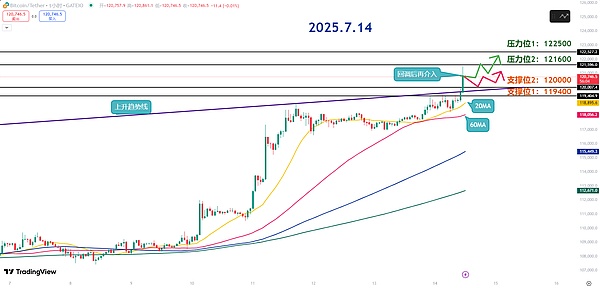 比特币和以太坊为何渐行渐远？资深分析师深度解析