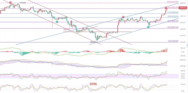 比特币序数的进击之路：BTC正在偷师以太坊？