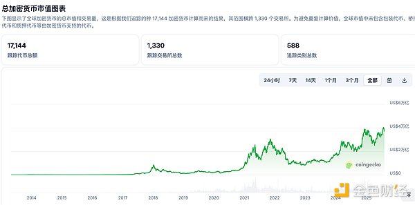 9月16日比特币行情观察：一场微妙的上涨博弈