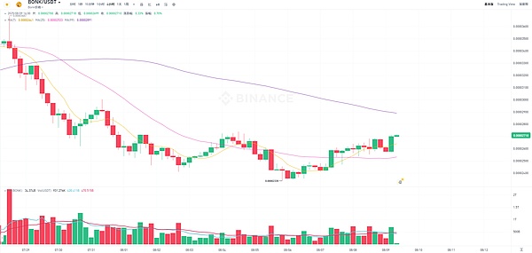 机构资金蓄势待发：比特币ETF或将打开闸门
