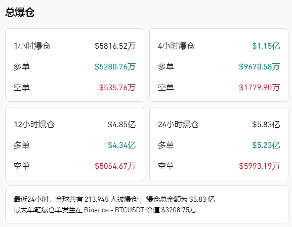 后比特币时代：这5种潜力币值得你押注