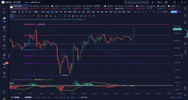 RWA的6个残酷真相：一位从业者的掏心窝分享