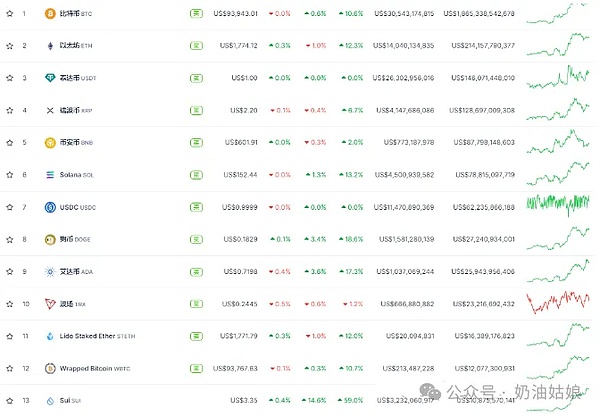 比特币暴涨背后：一场资本大戏的台前幕后