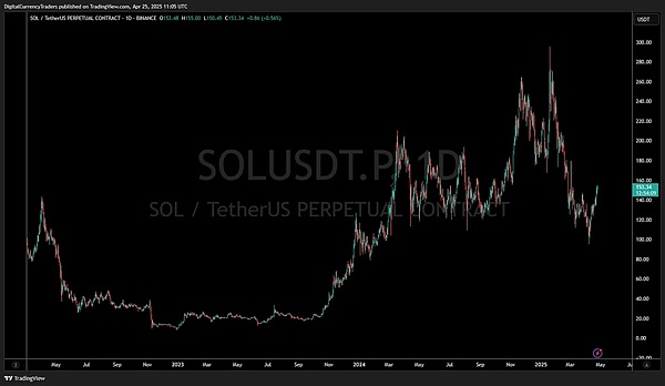 Base网络首次宕机：Solana的影子挥之不去？