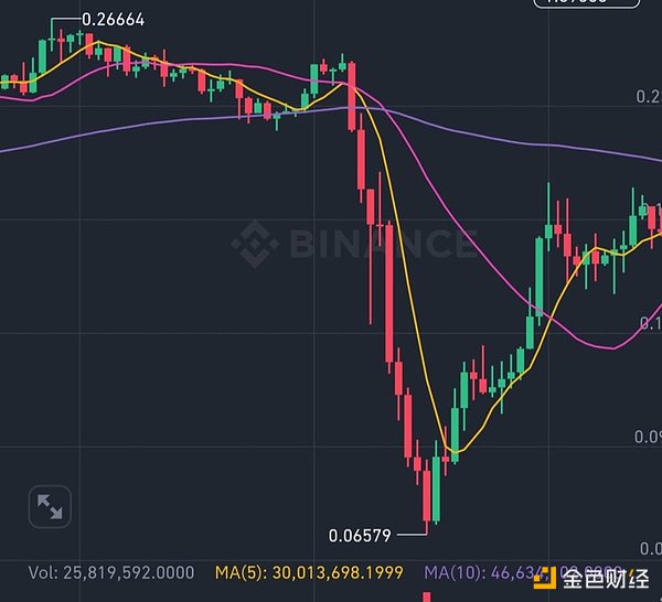 预言机赛道迎来重量级对决：当老牌$LINK遇上AI新贵$ORAI