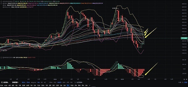 加密货币交易中的安全带：ChainStar限价止损功能深度剖析