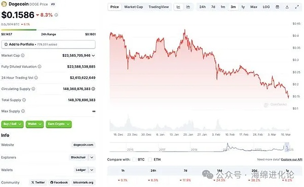 现货比特币ETF：资本市场的新变量还是昙花一现？