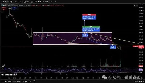 Arbitrum激励计划尘埃落定：谁将成为最大赢家？
