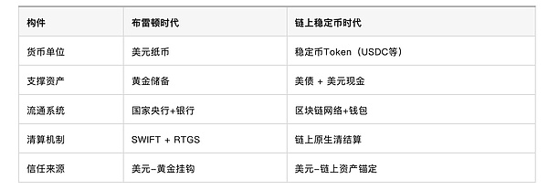 Solana生态下的LSD赛道：2024年值得期待的投资机会
