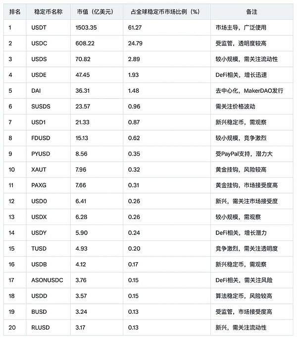 稳定币链：加密支付的下一场革命正在悄然上演