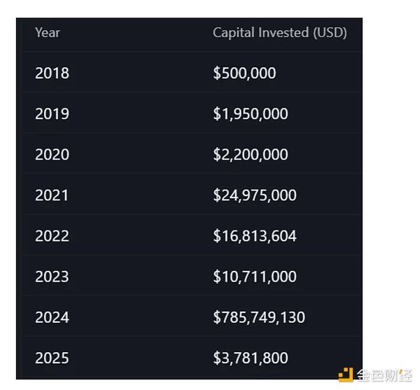 区块链稳定币白皮书：项目成功的金钥匙
