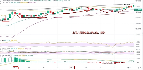 LOOM：一个被市场忽视的潜力股