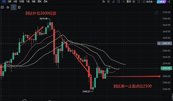 WLD突然暴涨背后：是价值发现还是资本游戏？