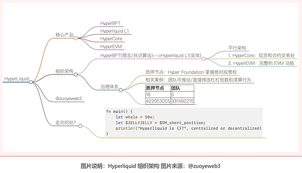 零知识证明的魔法之旅：Scroll创始人张烨的深度分享