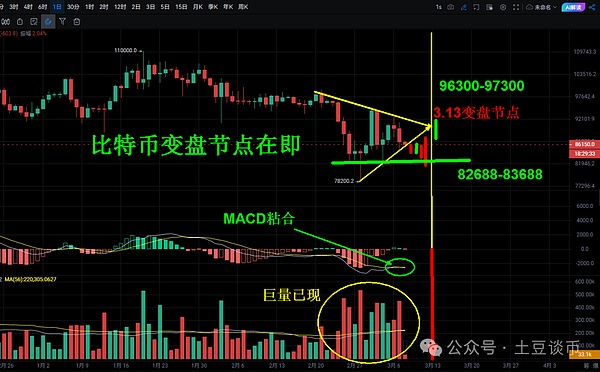 比特币减半倒计时：这次真的不一样？