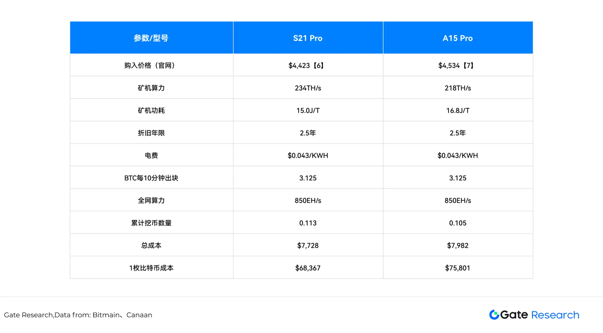 比特币ETF热潮下的资金暗流涌动：数字资产市场正在经历什么？