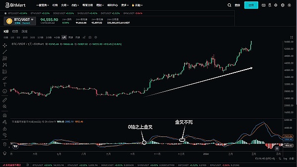 贝莱德比特币ETF闹乌龙 华尔街巨头的ETF过山车让市场心惊肉跳