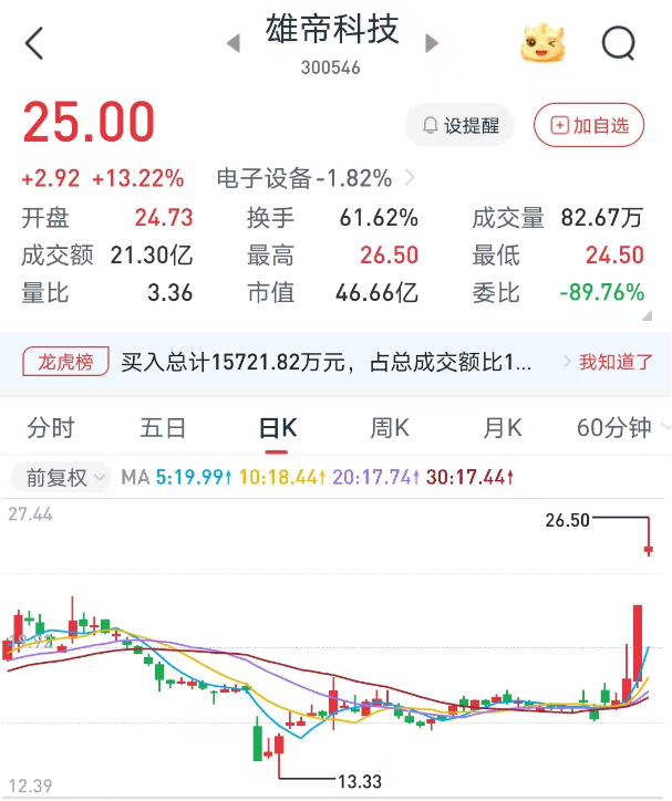 市场狂欢日：比特币冲破3万美元背后的投资逻辑