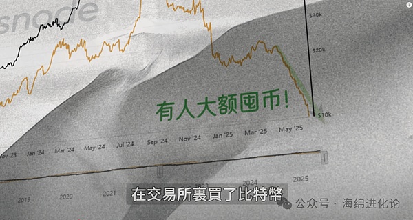 比特币ETF：牛市催化剂还是昙花一现？市场分歧背后的深层思考