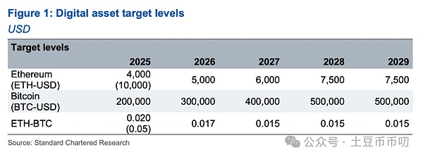 2024年：加密货币能否迎来真正的机构年？