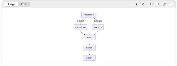 STARK空投：NFT或将成致富新密码