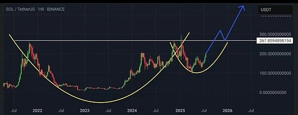 10月30日加密货币市场观察：BTC/ETH关键走势解析