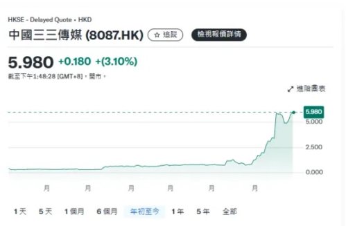 市场震荡中的博弈：比特币多空拉锯战深度分析