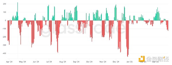 USDC老大亲口解密：稳定币到底是金融界的ATM机，还是未来货币的种子选手？