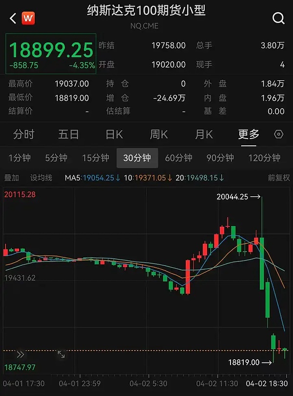 市场观察：比特币震荡期的投资智慧