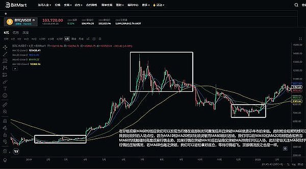当数字艺术遇见Web3：盯链携手云境开创头像资产管理新时代