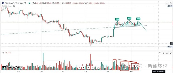 Blast投资背后：我们为何押注这个革命性的以太坊L2？