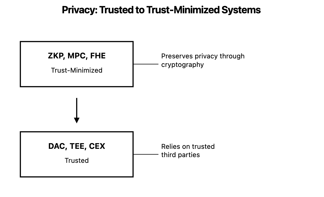 预言机革命将至？深度剖析Chainlink 2.0的破局之道