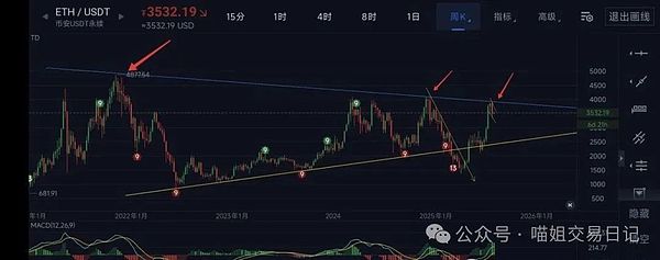 深度解析：以太坊合并一周年，MEV格局迎来哪些新变化？