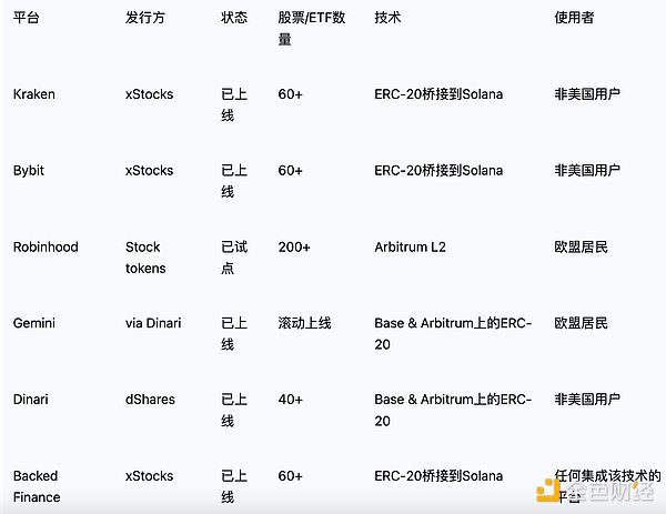 传统银行业的数字化突围：区块链如何重塑金融安全新格局