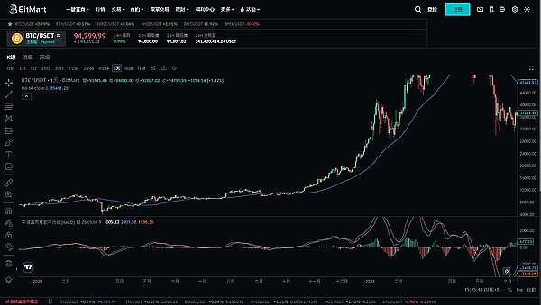 FomoCat：让加密投资回归本质的价值捕获者