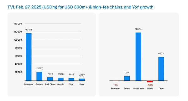 AlveyChain又有大动作！链上数据追踪工具即将亮相