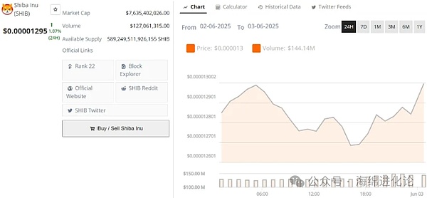 Web3日报：加密市场动态全览 投资需谨慎