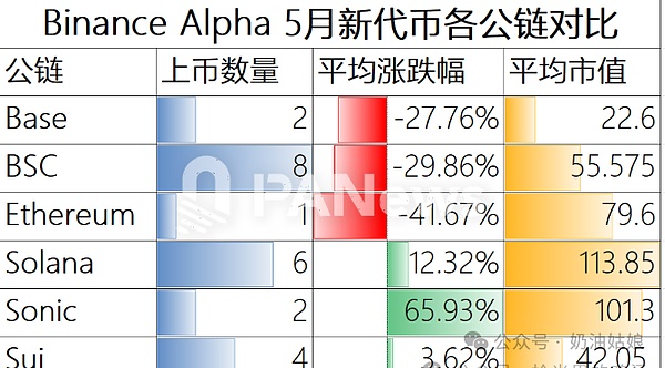 深度解读dYdX估值：一场永续合约市场的价值重塑