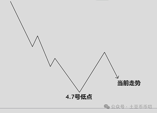 加密世界里的法律陷阱：这些你以为的常规操作，可能让你锒铛入狱