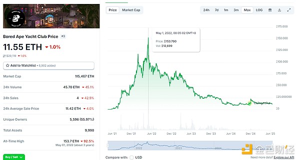 8月22日行情分析：反弹受阻后该如何布局？