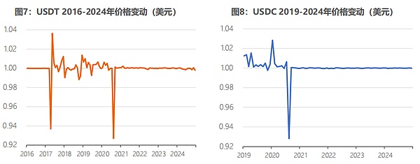 周末以太坊交易指南：稳健布局才是王道