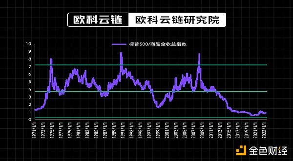 Blast爆火背后：一场Layer2革命还是资本游戏？