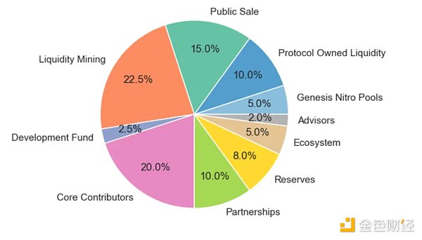 跨链代币：区块链世界的破壁者