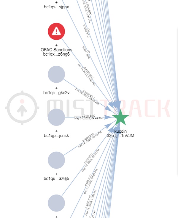 Web3游戏平台大比拼：谁将成为下一个Steam？