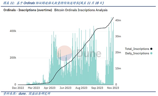 Solana生态爆发：从谷底反弹到交易量亚军，BONK迷因币一飞冲天